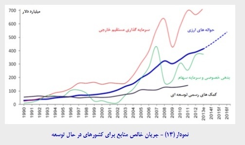 توصیه های مسعود نیلی برای جهش اقتصاد ایران