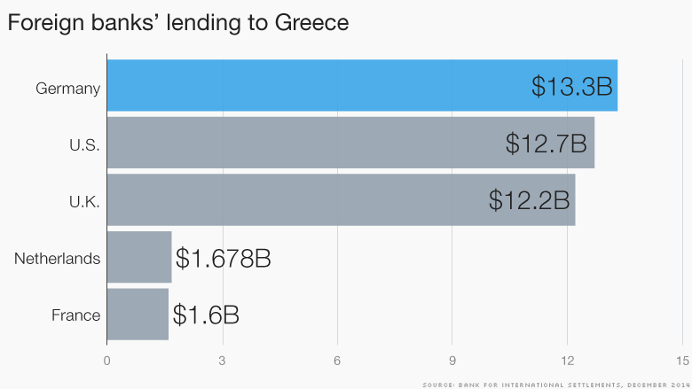 کدام کشورها در معرض ضربه خوردن از بحران یونان هستند؟