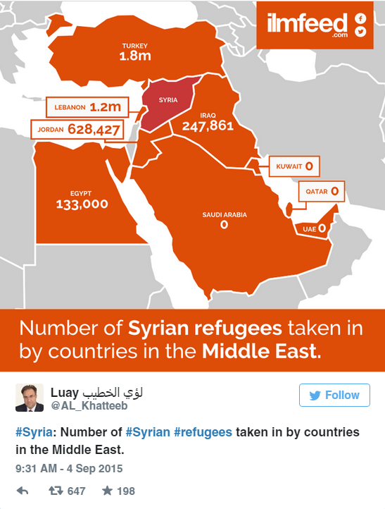 تعداد پناهجویان سوری پذیرفته‌شده توسط عربستان: صفر