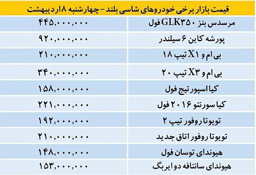 قیمت خودروهای شاسی بلند در بازار تهران