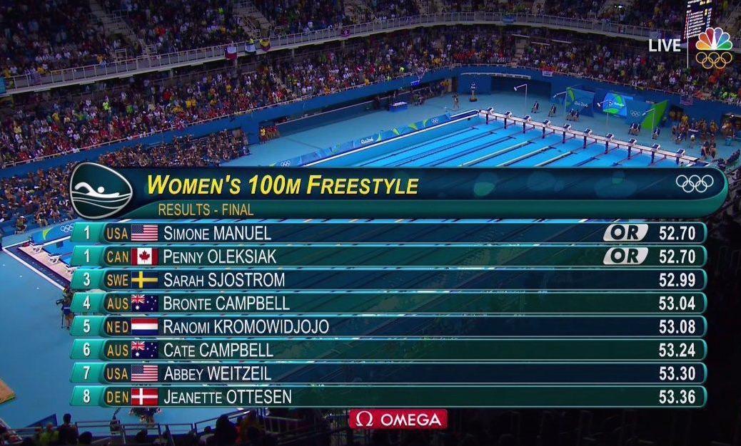 یک اتفاق جالب در فینال شنای المپیک