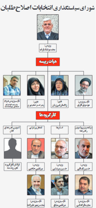 آرايش انتخاباتي ‌دراردوگاه اصلاحات