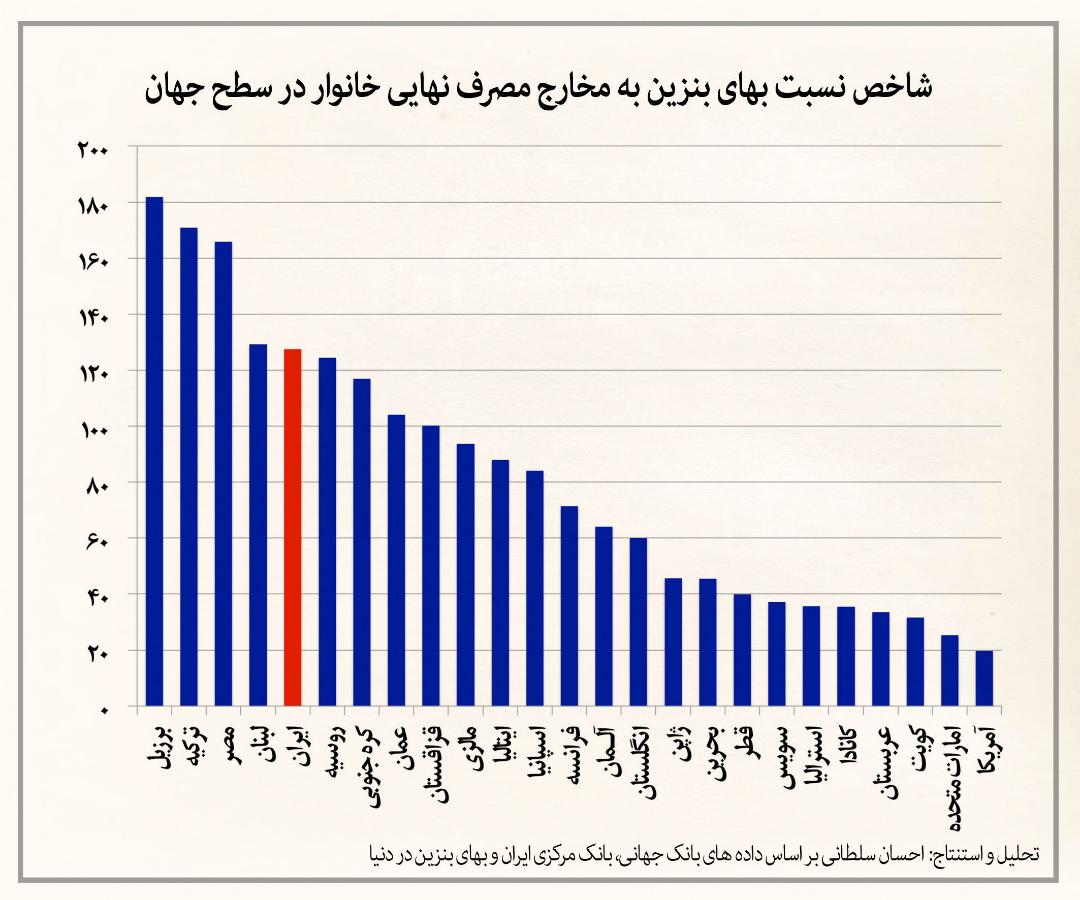 هزینه واقعی خودرو در ایران