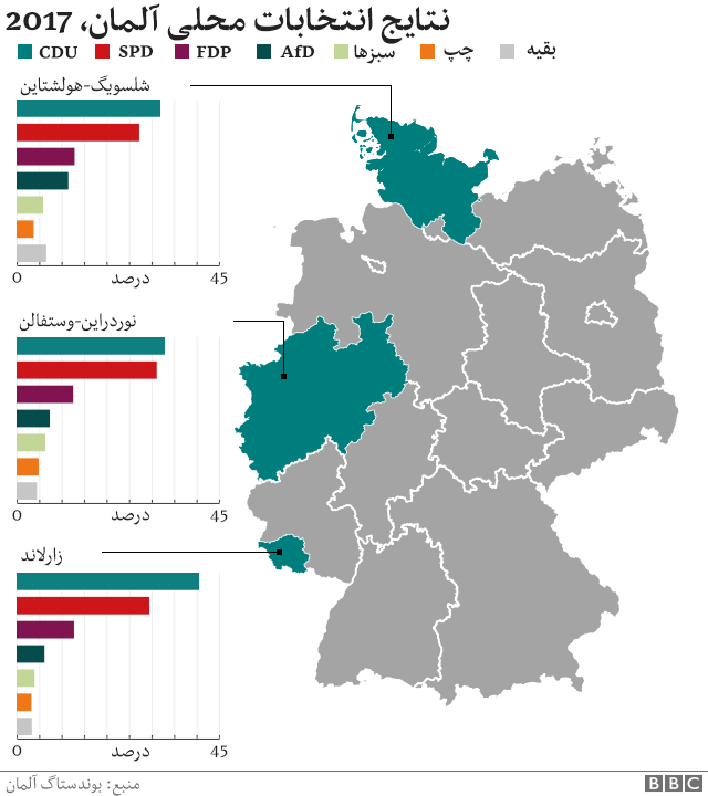 چرا انتخابات آلمان مهم است؟