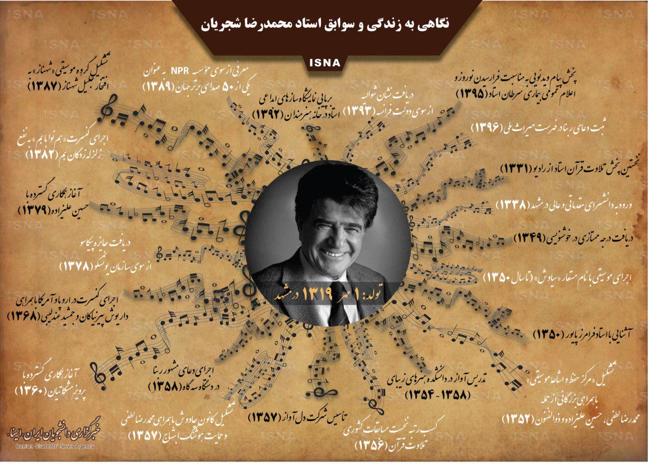 اینفوگرافیک، نگاهی به زندگی و سوابق محمدرضا شجریان
