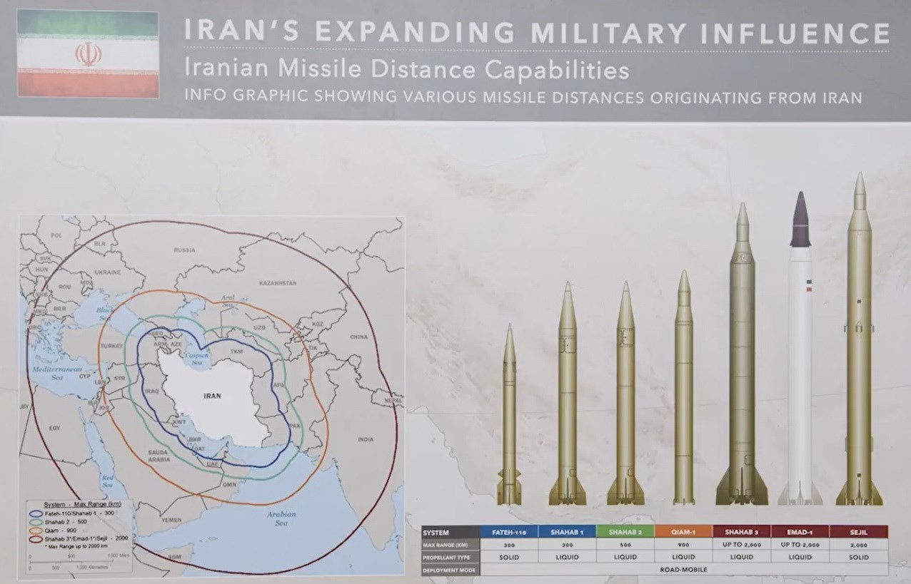 آیا موشک‌های بالستیک یمن «ایرانی» هستند؟