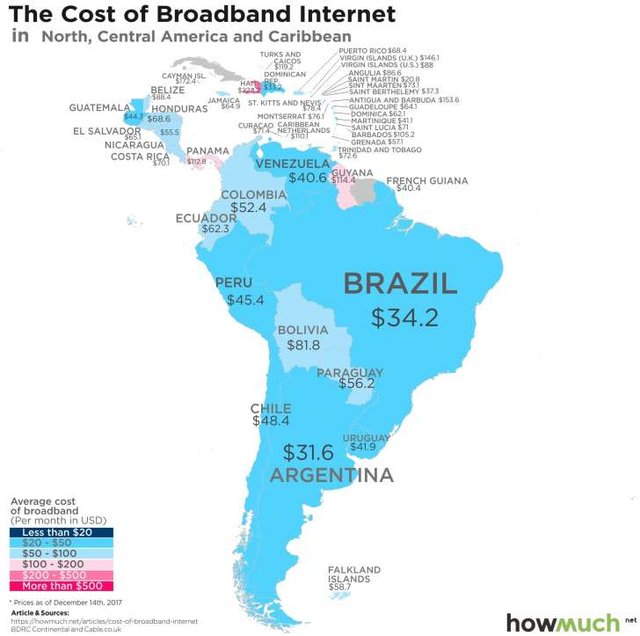 کمترین و بیش‌ترین هزینه اینترنت برای کدام کشورهاست؟