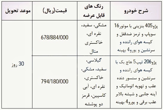 طرح فروش فوری ایران خودرو در سال ۹۸، همراه با سوغاتی افزایش قیمت!