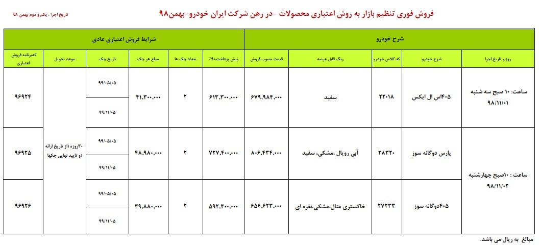 فروش اقساطی ایران خودرو  ۱ و ۲ بهمن