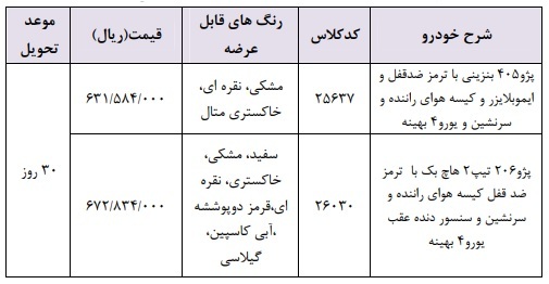 پژو ۲۰۶ و پژو ۴۰۵ در فروش فوری ایران خودرو ویژه ۱ خرداد+شرایط