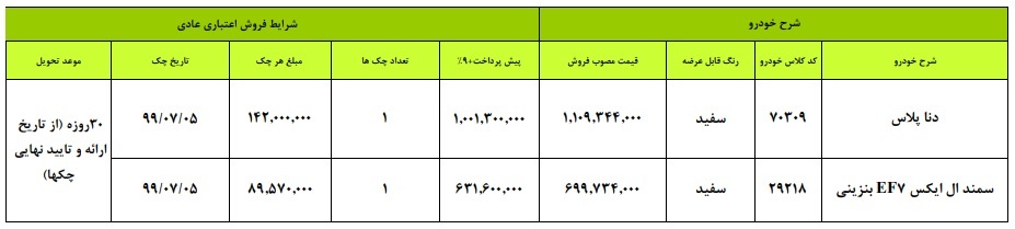 دنا پلاس و EF7 در طرح فروش اقساطی امروز ایران خودرو