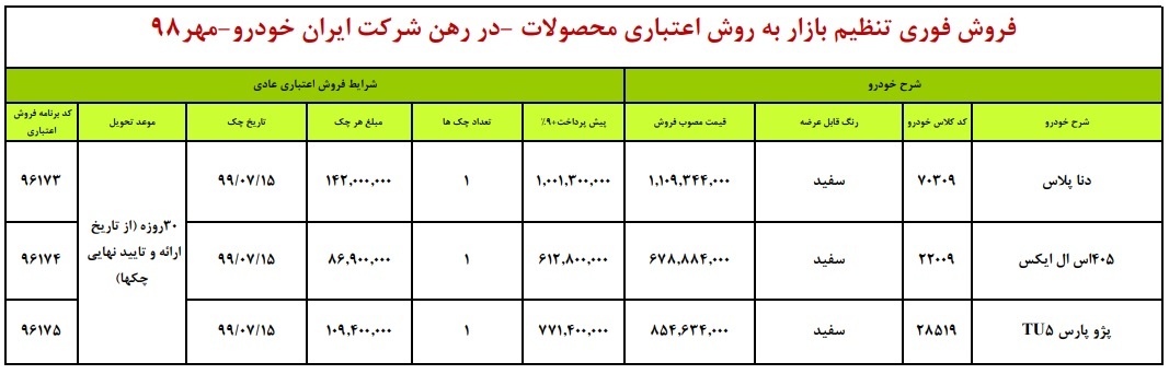 دنا پلاس، پژو ۴۰۵ و پارس در طرح فروش اقساطی ایران خودرو ویژه ۱۰ مهر