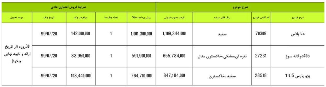 دنا پلاس، ۴۰۵ دوگانه سوز و پارس در طرح فروش اقساطی ایران خودرو ویژه ۱۷ مهر