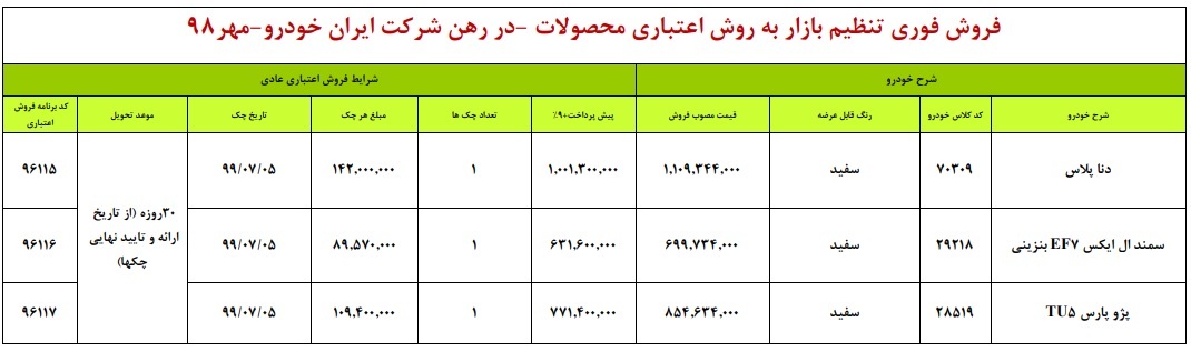 دنا پلاس، سمند و پژو پارس در طرح فروش اقساطی ایران خودرو ویژه ۳ مهر
