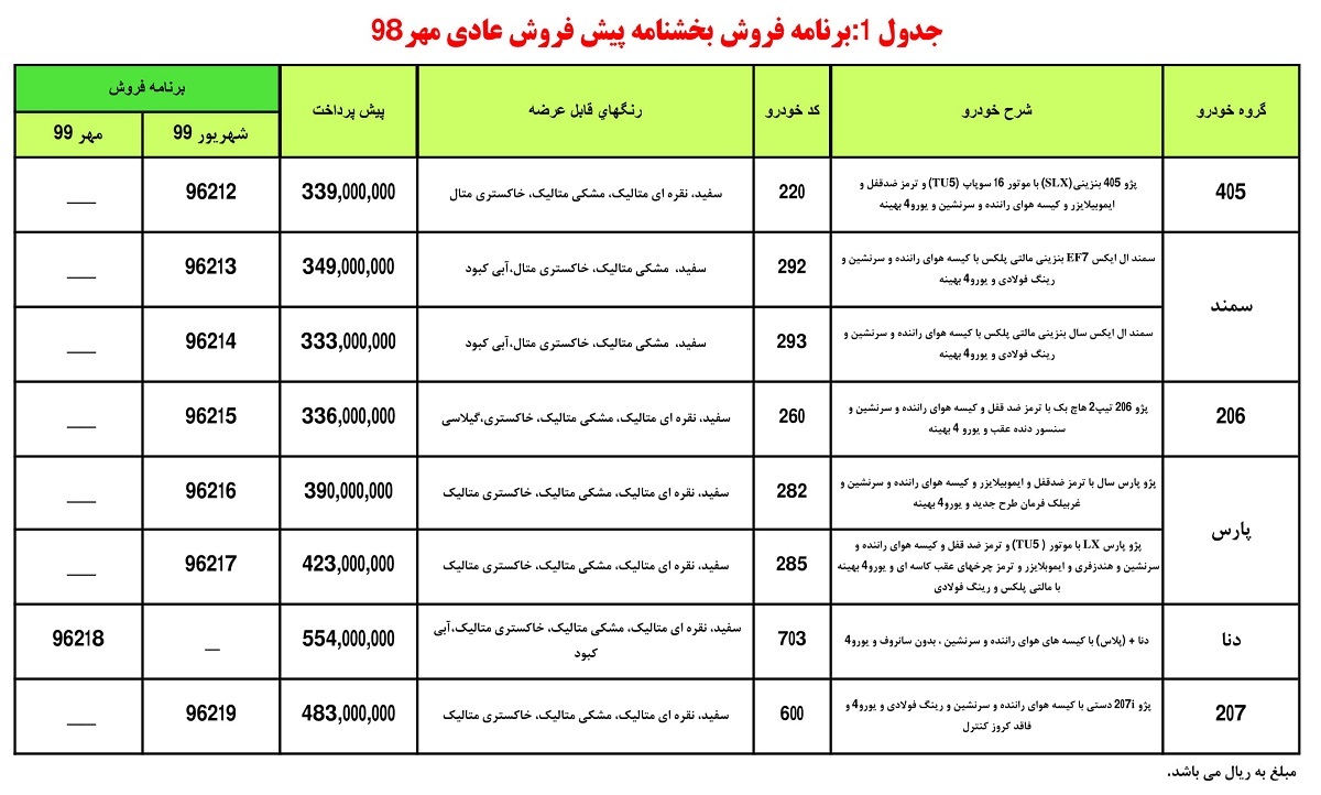 طرح جدید پیش فروش محصولات ایران خودرو؛ تحویل شهریور ۹۹+ جزئیات