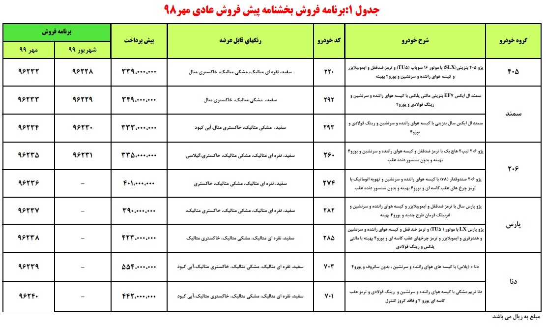 طرح جدید پیش فروش ایران خودرو ویژه ۳۰ مهر + شرایط