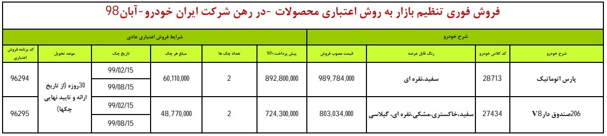 پارس اتومات و ۲۰۶ صندوقدار در طرح فروش اقساطی امروز ایران خودرو