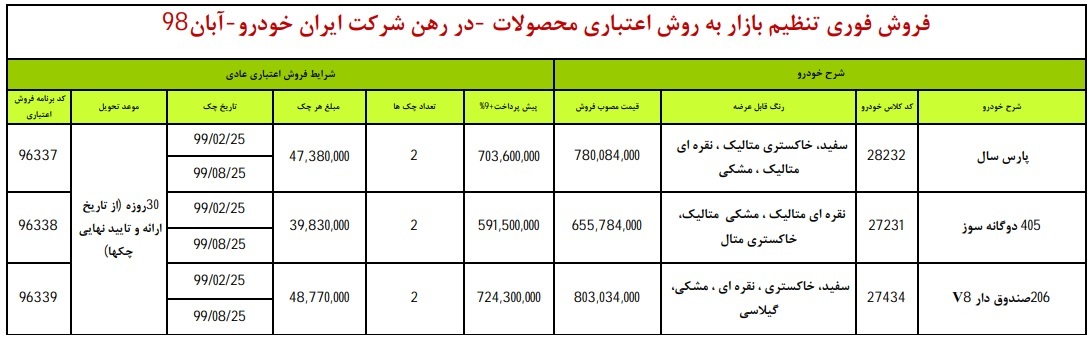 ۲۰۶ صندوقدار، پارس و پژو ۴۰۵ در طرح فروش ایران خودرو ویژه ۱۹ آبان ۹۸