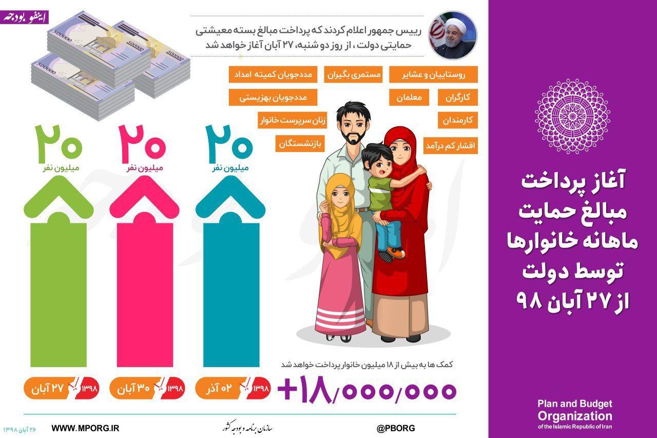 (اینفوگرافیک) کدام ۲۰ میلیون ایرانی فردا کمک معیشتی می‌گیرند