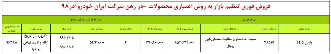 طرح جدید فروش اقساطی محصولات ایران خودرو+ جزئیات