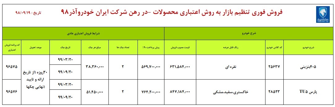 طرح جدید فروش اقساطی ایران خودرو؛ ۳۷ میلیون زیر قیمت بازار!
