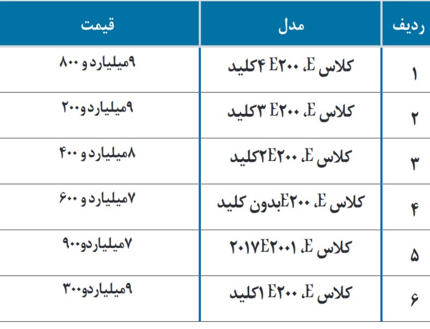 لیست قیمت انواع بنز در بازار ایران
