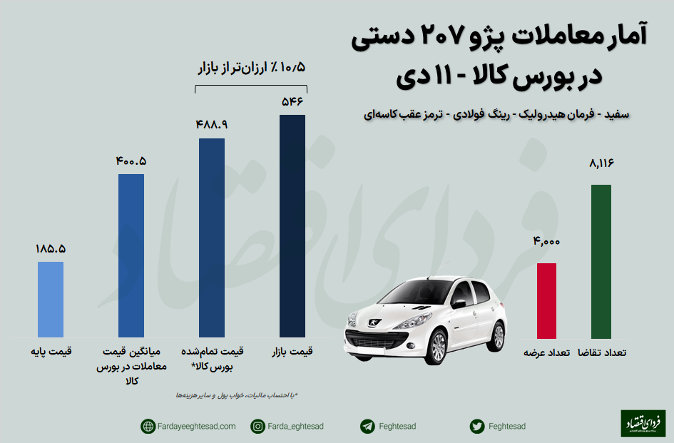 قیمت جدیدترین شاسی‌بلند ایران خودرو مشخص شد