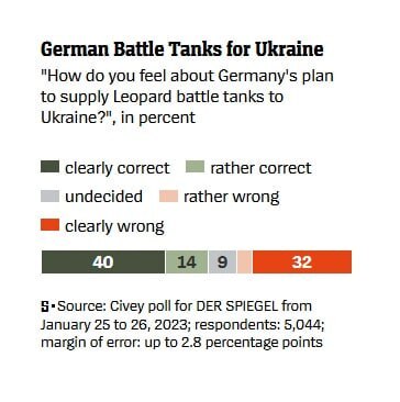 پشت‌پرده تصمیم بزرگ آلمان درباره اوکراین