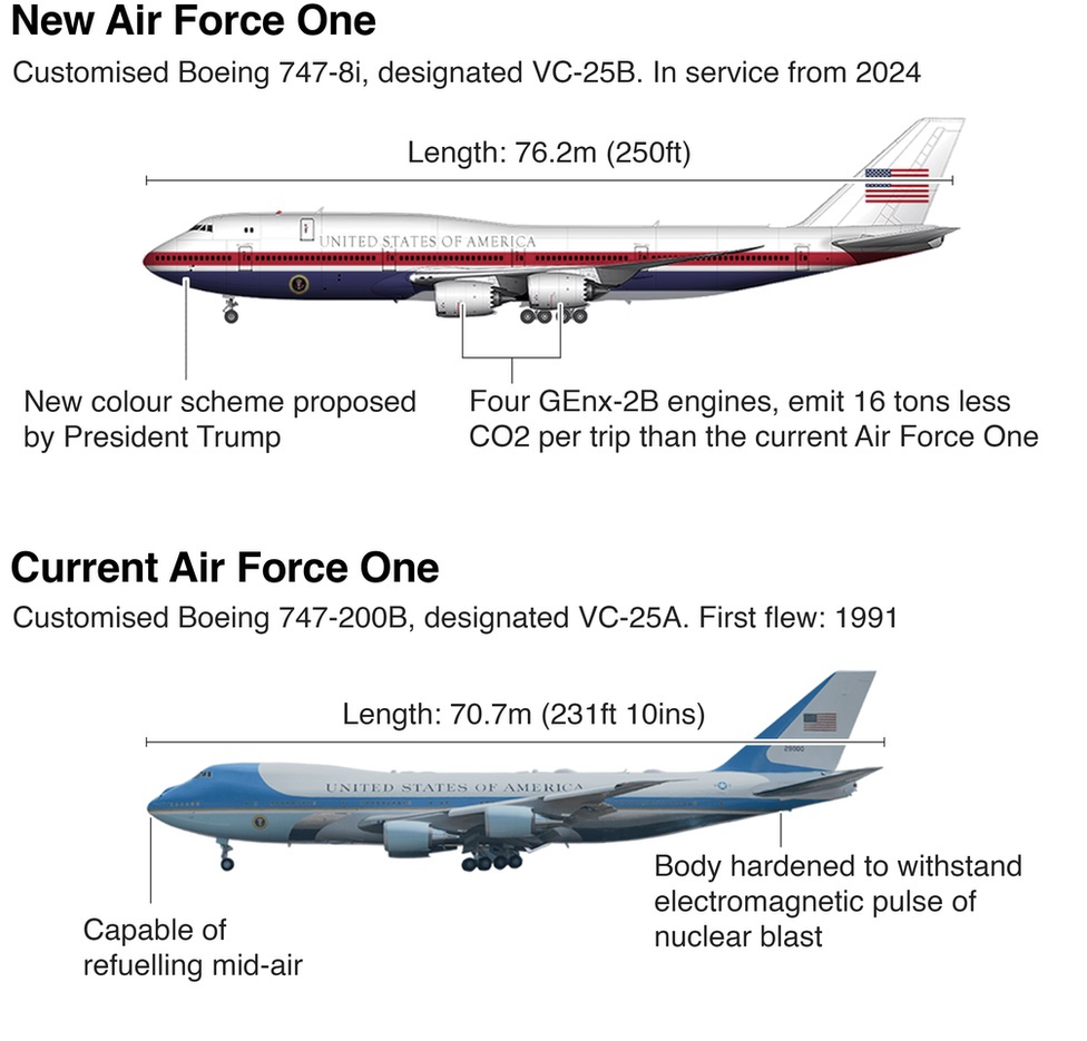(تصاویر) رونمایی از دو هواپیمای جدید رییس جمهور ایالات متحده به ارزش ۳.۹ میلیارد دلار