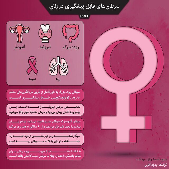 (اینفوگرافیک) سرطان‌های قابل پیشگیری در زنان