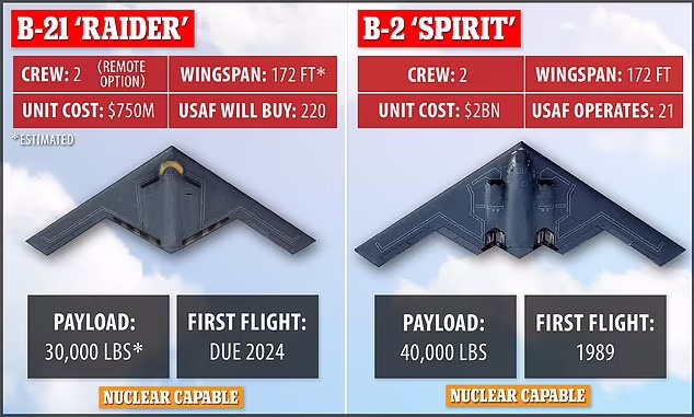 B-۲ Spirit در مقابل B-۲۱ Raider؛ چه تفاوتی بین دو بمب افکن پنهانکار وجود دارد؟