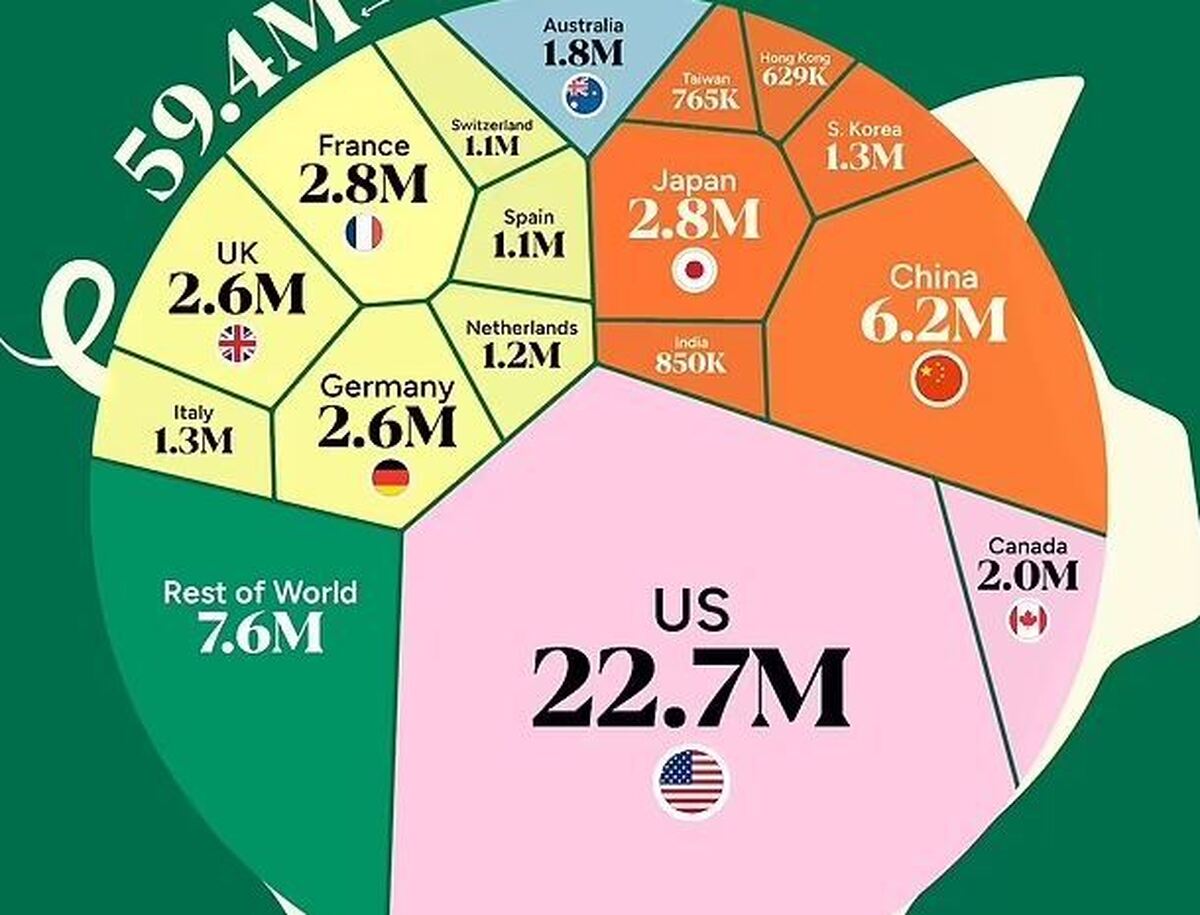 پولدارهای جهان در این کشورها زندگی می‌کنند + نمودار