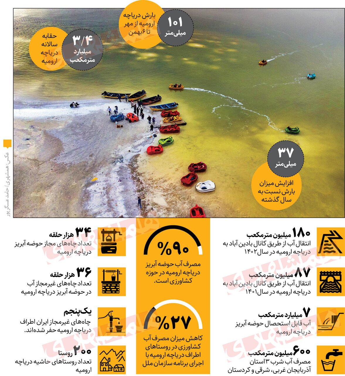 ژاپن برای نجات دریاچه ارومیه به کمک ایران آمد