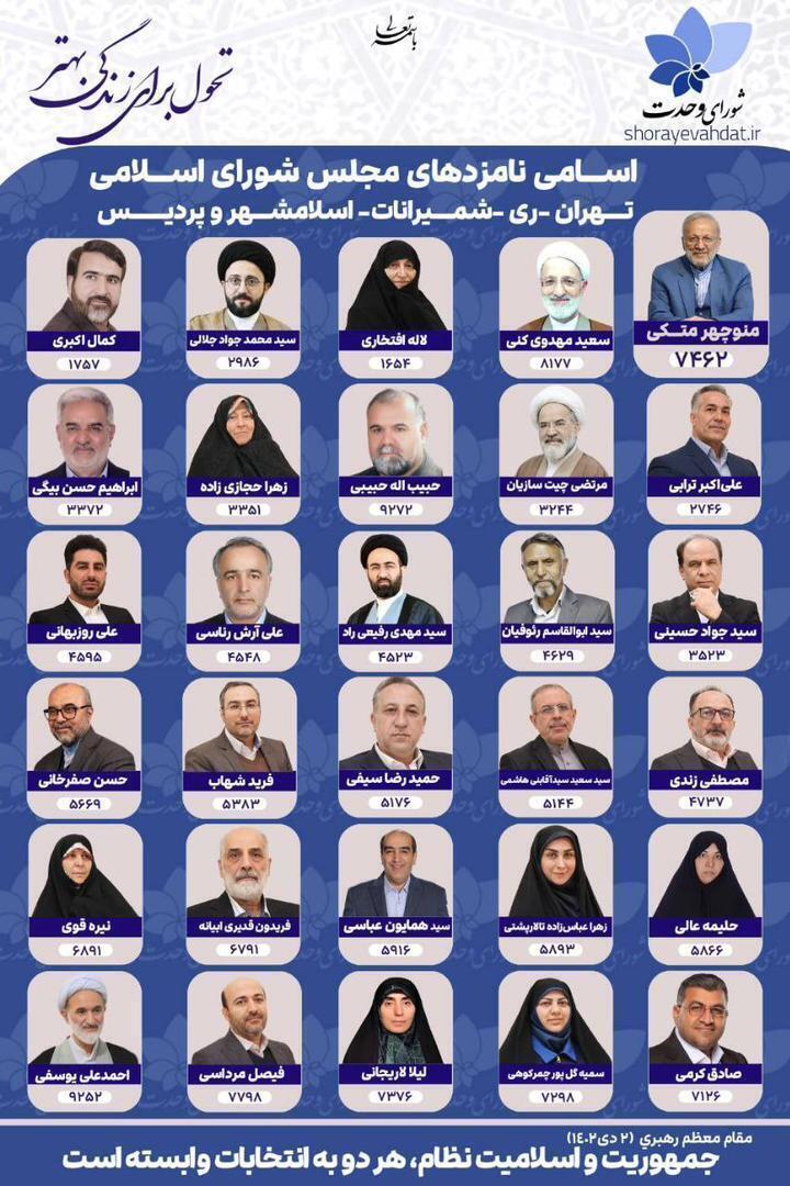 مرور لیست‌های انتخاباتی استان تهران برای مجلس شورای اسلامی و خبرگان رهبری