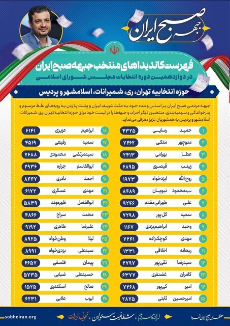 مرور لیست‌های انتخاباتی استان تهران برای مجلس شورای اسلامی و خبرگان رهبری