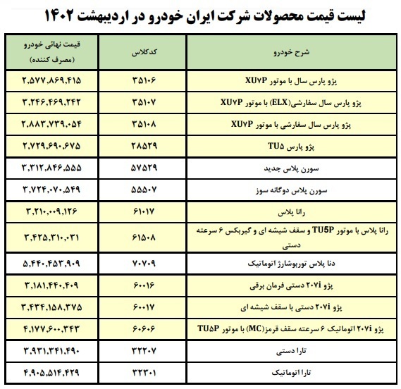 لیست قیمت کارخانه‌ای محصولات ایران خودرو