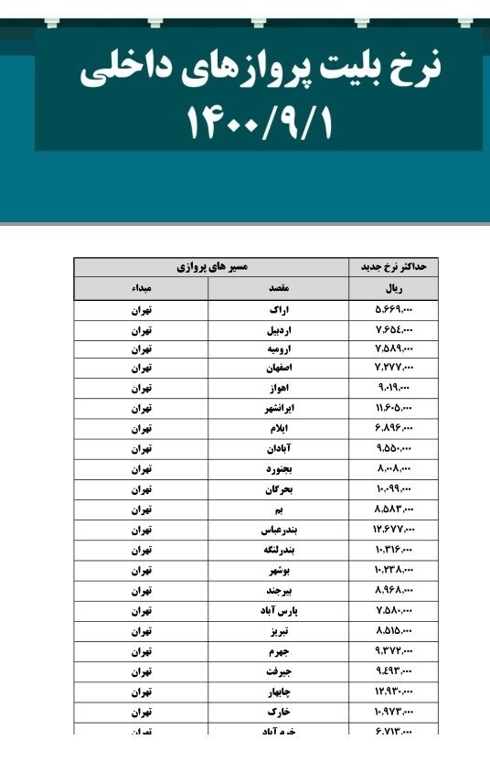 جابجایی عجیب ۲ جدول قیمت بلیت هواپیما در سایت انجمن/ سازمان هواپیمایی جلوی تخلف را بگیرد