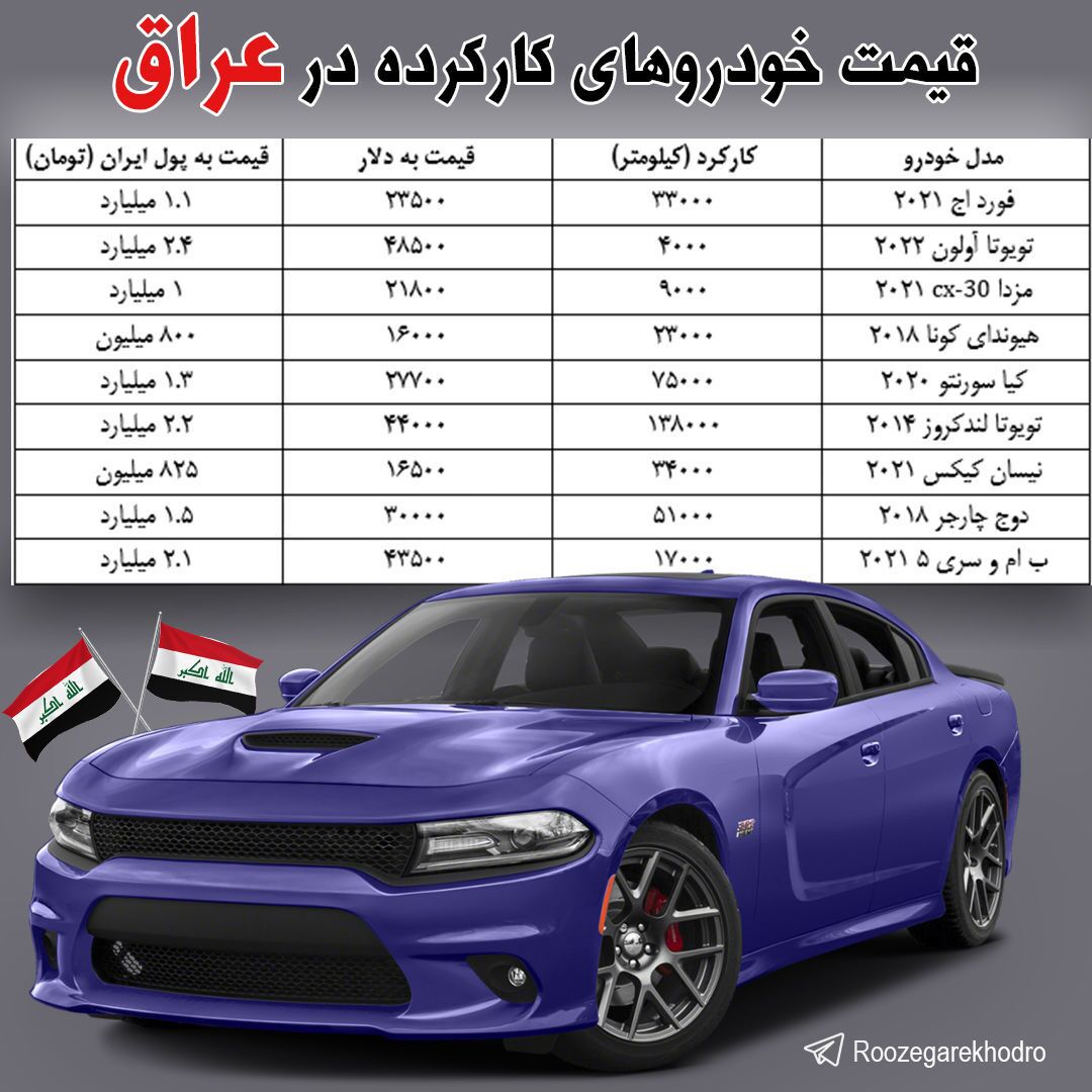 قیمت خودرو در عراق