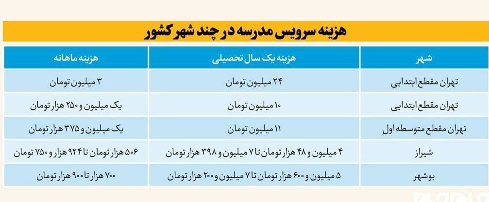 سونامی قیمت سرویس مدارس در مهر ۱۴۰۲