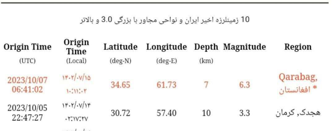 زلزله ۶.۲ ریشتری در افغانستان