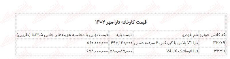 قیمت نهایی محصولات جدید ایران خودرو مشخص شد