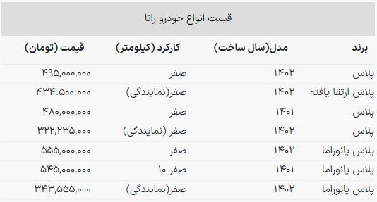 رشد عجیب قیمت سواری اقتصادی ایران خودرو در بازار!