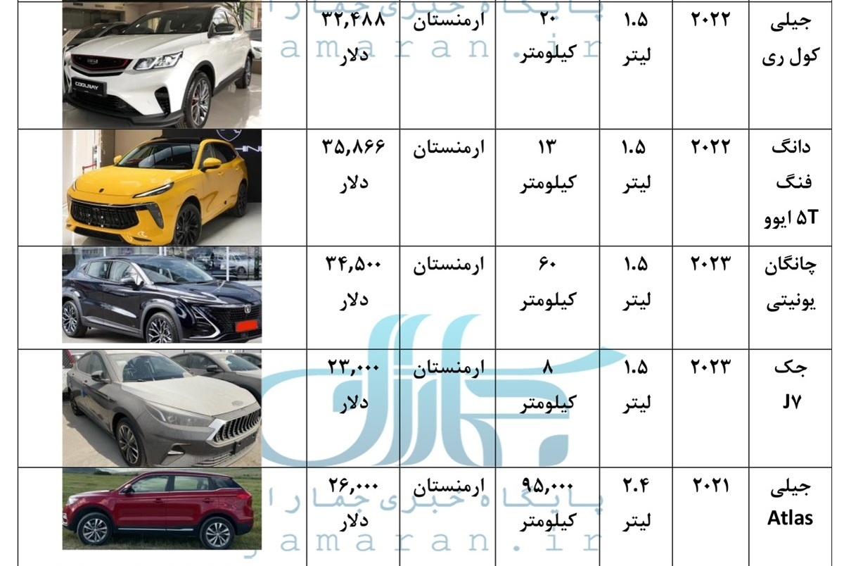 قیمت خودروهای چینی کارکرده در کشورهای اطراف ایران + جدول