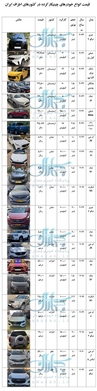 قیمت خودروهای چینی کارکرده در کشورهای اطراف ایران + جدول