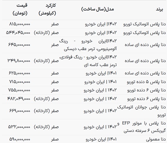 جهش یک‌روزه قیمت محصول پرفروش ایران خودرو / قیمت دنا پلاس ۳۰ میلیون بالا رفت! + جدول