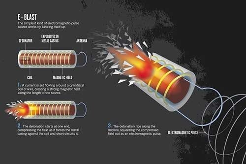 بمب الکترومغناطیسی زندگی قربانیان را ۲۰۰ سال عقب می‌برد!