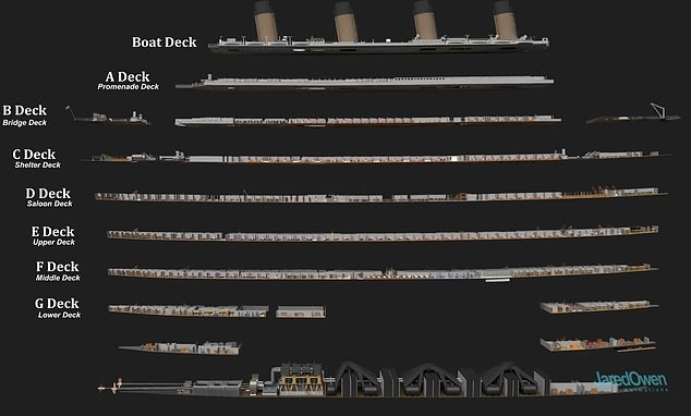تصاویر شبیه سازی شده از داخل کشتی تایتانیک پیش از غرق شدن   در حال تکمیل