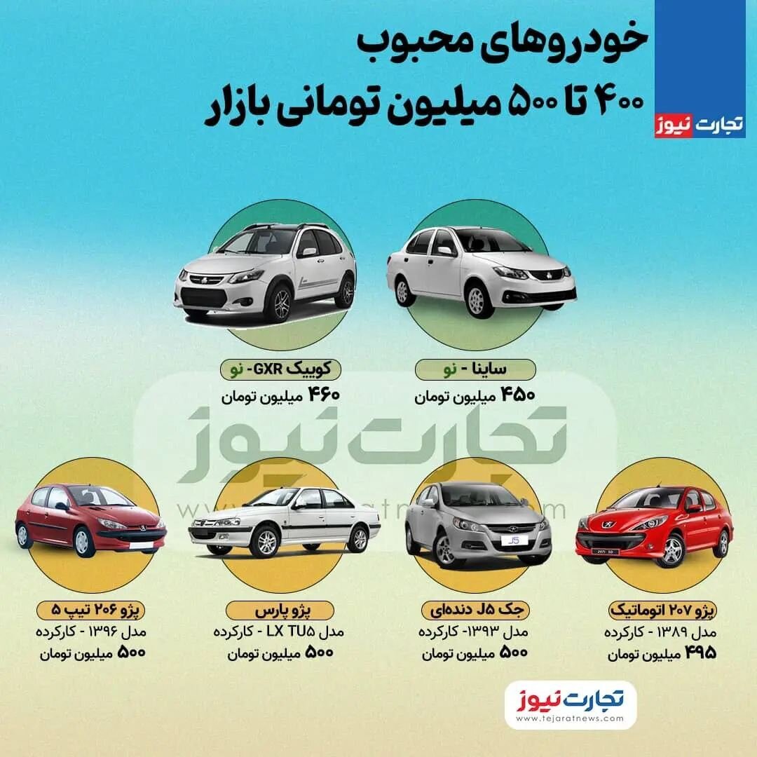 (اینفوگرافیک) با ۵۰۰ میلیون تومان چه خودرو‌هایی در بازار ایران می‌توان خرید؟