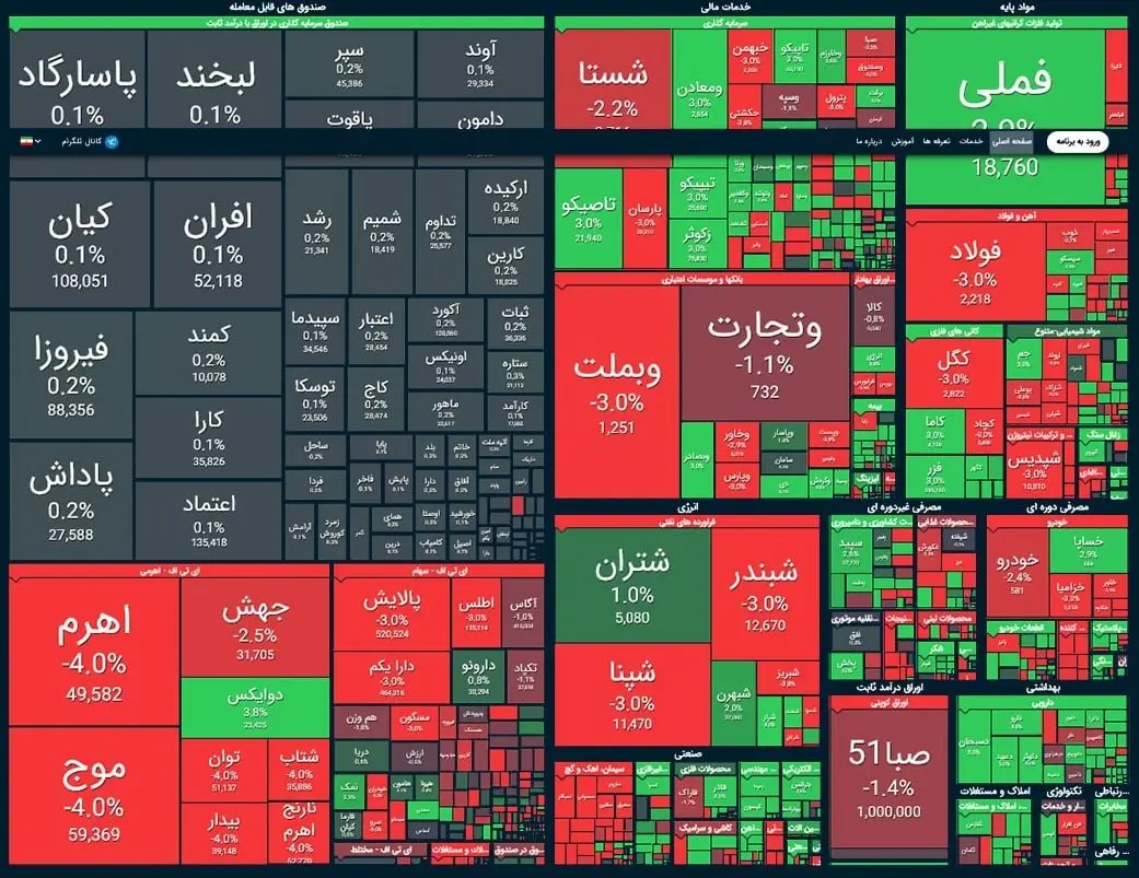 شاخص بورس