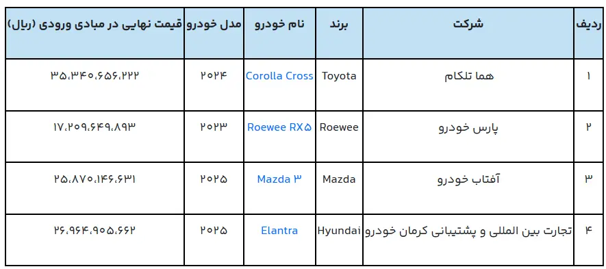 خودرو وارداتی